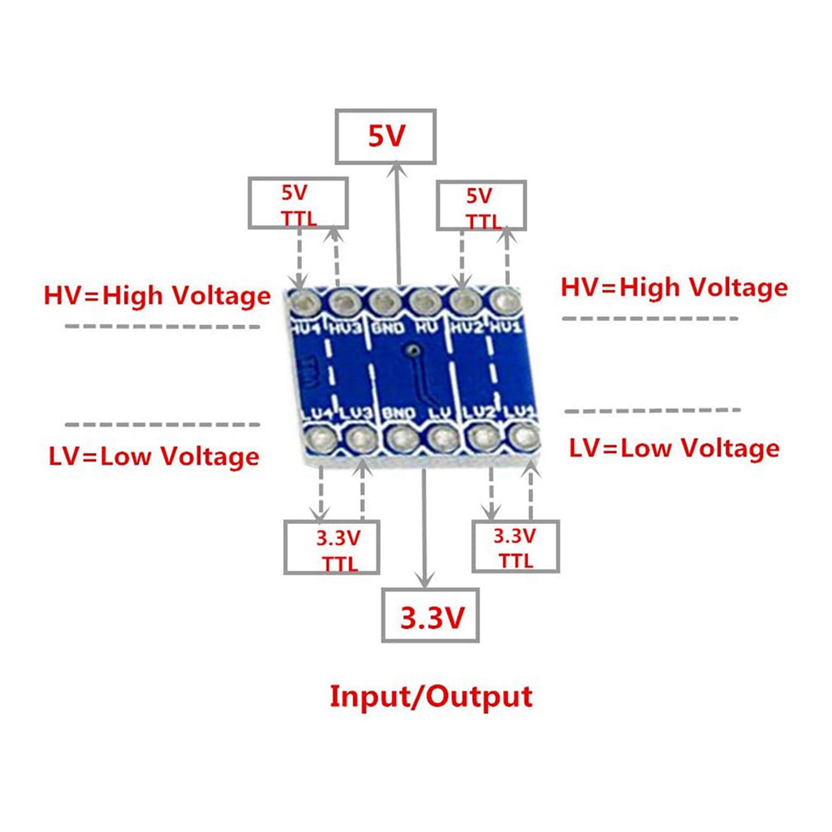 Level Shifter 3.3V - JABS-30 szt. 4-kanałowy konwerter poziomów logicznych