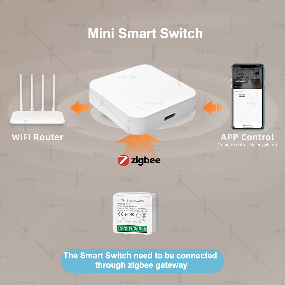 16A Zigbee 3.0 Mini Inteligent – Diy Home Automation Controller recenzja i cena
