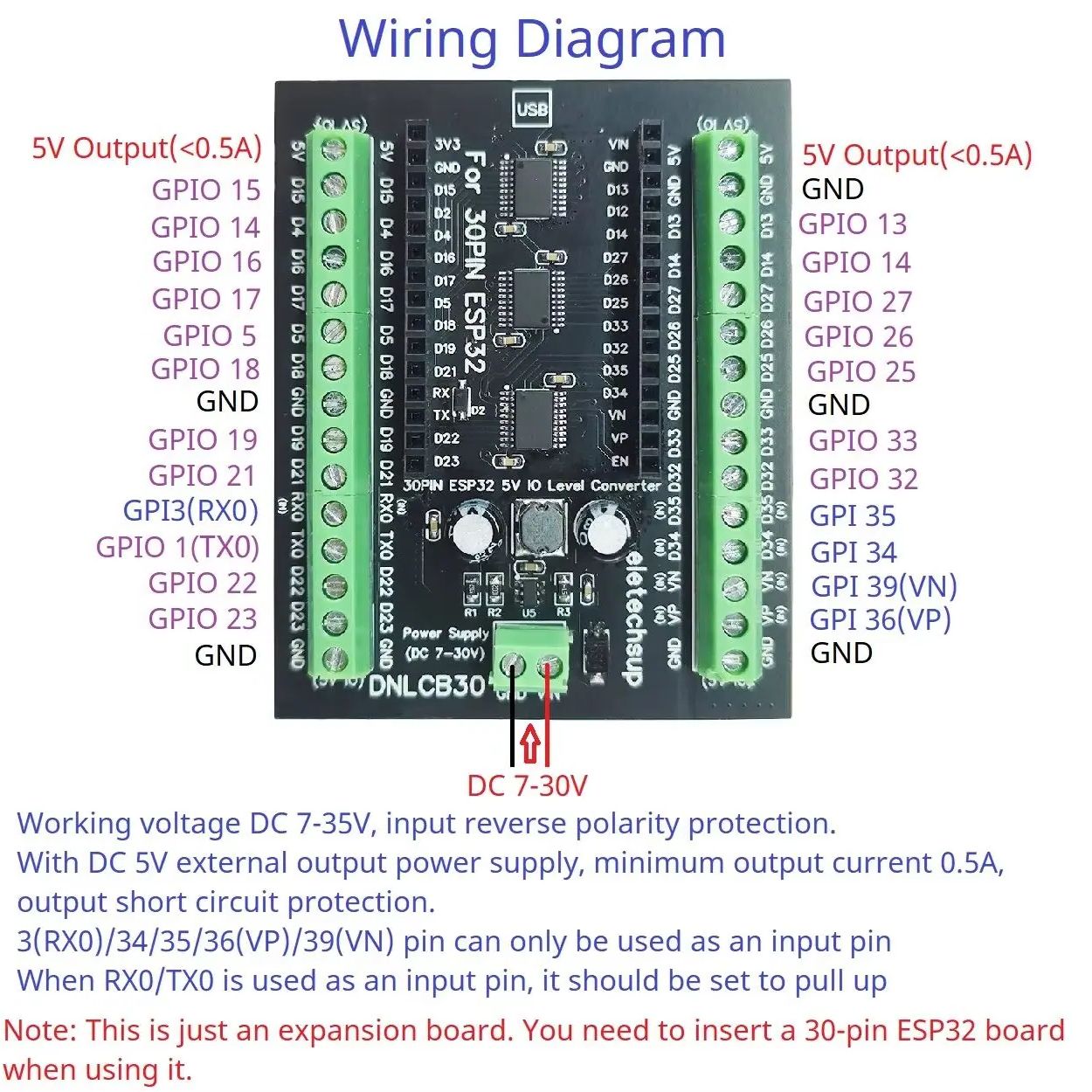 Adapter na szynę DIN ESP32 30P – Level Shifter 3.3V recenzja i cena