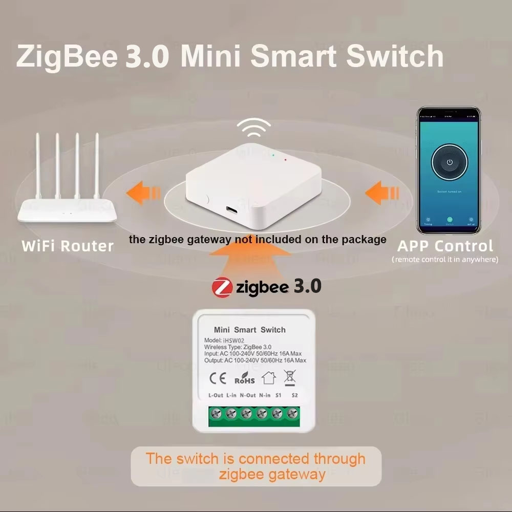 Przełącznik WiFi Tuya Mini Sma – Diy Home Automation Controller recenzja i cena